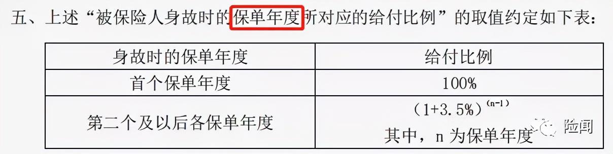 华夏南山松(鑫享版)终身寿险保什么，鑫享版终身寿险保什么（华夏·南山松<鑫享版>）