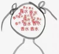 香水有哪些种男女香水有何不同，香水男女有什么区别（原来香水还有男女之分）