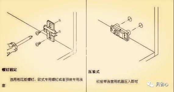 门合页如何安装，合页门怎么安装（专业安装工手写传授柜门铰链安装方法步骤）