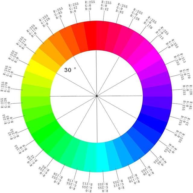 155的女生头围多大合适，pick几招显高的穿搭术