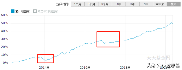 债券基金要不要赎回，债券基金要不要赎回本金？