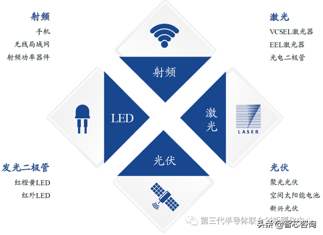 gaas是什么材料，砷化镓晶体结构（化合物半导体如何成为新基建之基石）