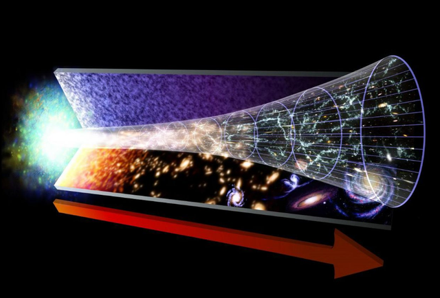 比光速还快，比光速还快的代价（宇宙膨胀的速度超过光速）