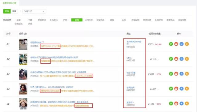 直播带货产品怎么排序好，直播带货产品怎么排序好呢？