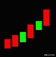 k线图解大全，k线图解大全视频（史上最全K线组合图解）