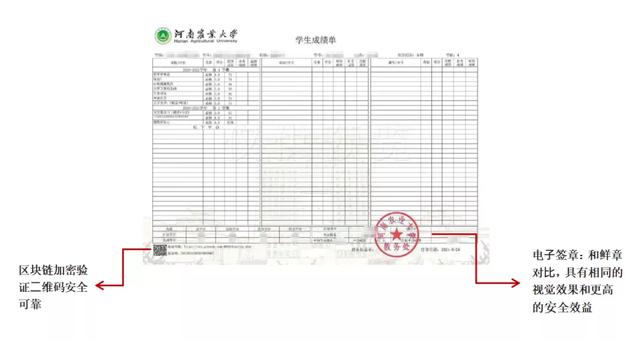 河北省会考成绩电子证明怎么开，河北会考成绩电脑版（河南农业大学上线电子成绩单）