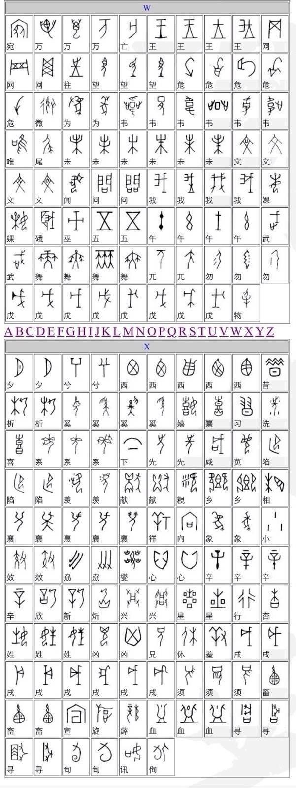字体大全对照表，常用字体大全对照表（你所不知道的甲骨文）