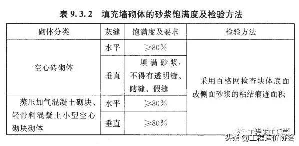 危险品分类，危险品分类9大类各是哪些（砌体工程技术交底 ！）