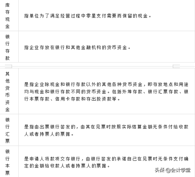 会计科目分类大全，会计科目分类及对照表（2021年最新179个会计科目表）