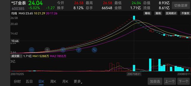 黄俊钦新恒基集团，黄俊钦最新情况（连拉42个涨停的那个大妖股又到了退市边缘）