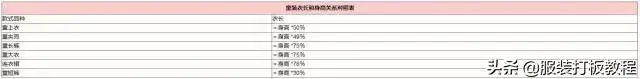男士身高体重尺码对照表(1一15岁身高体重对照表2022)