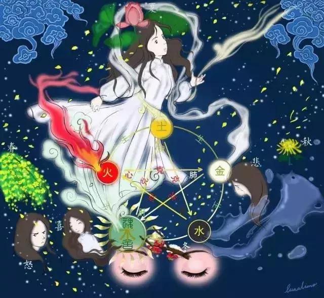 最全的解梦大全，最全周公解梦收集整理（中医解梦：看看你做的梦都为啥）