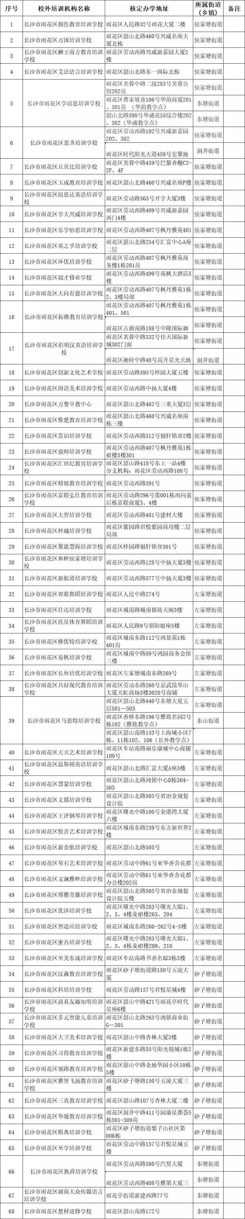 正规的培训机构，哪些教育机构正规（这1324家校外培训机构“靠谱”）