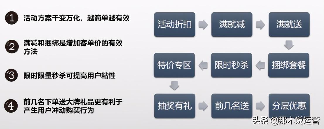 流量推广怎么做（双十一店铺流量推广规划的3大布局解析）