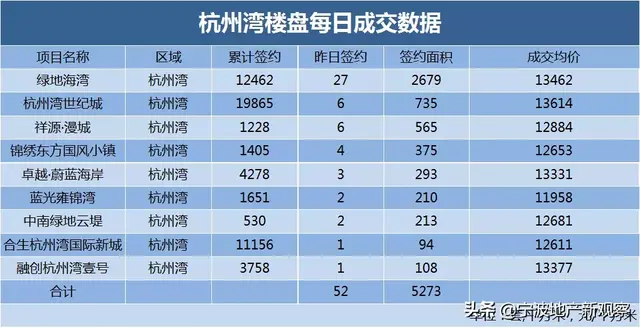 宁波透明售房网官网，签约面积约47359.81平
