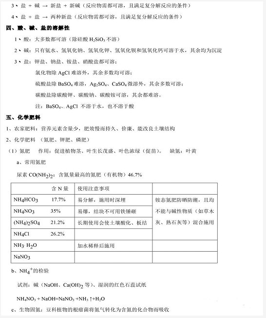 碱式碳酸锌怎么生成，碱式碳酸锌怎么生成的（中考化学知识点归纳和易错总结）