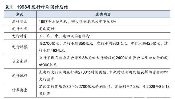 国债买一万有多少收益，买一万国债有多少收入（1万亿特别国债来了，怎么购买）