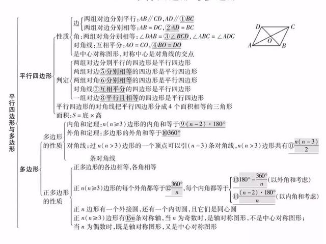 平面直角坐标系思维导图，初中数学思维导图36张（全年级26个专题知识点思维导图）