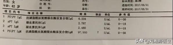 刺梨是凉性还是热性，刺梨是凉性吗（——凝血检查及易栓症）