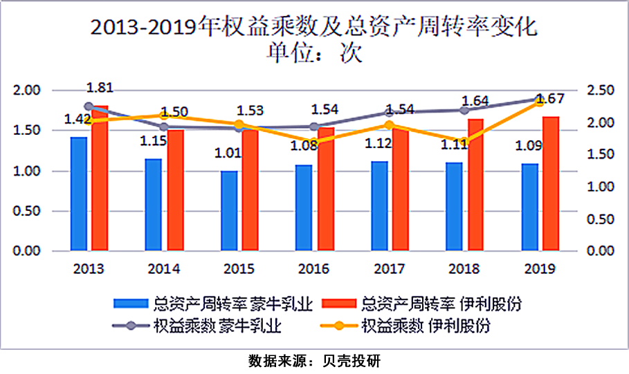特仑苏是伊利还是蒙牛(特仑苏和金典哪个好)