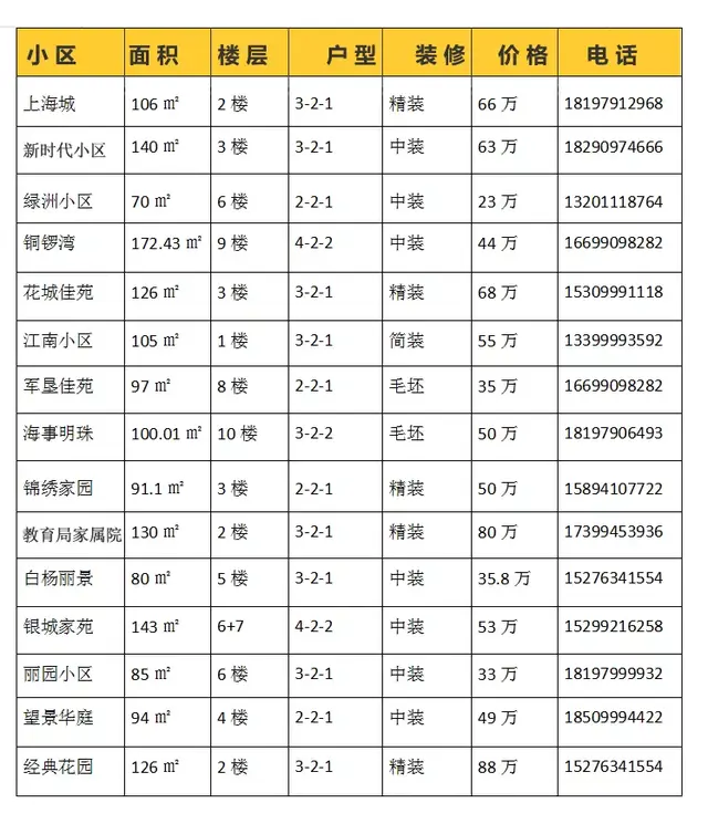 伊宁市房价为什么涨了，伊宁市房价近期还会涨吗（伊宁超过80家楼盘的最新二手房源都在这）