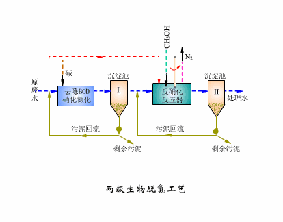 h3po4是什么化学名称，h3po2是什么化学名称（总氮、氨氮、硝酸盐氮、亚硝酸盐氮、凯氏氮总是傻傻分不清楚）