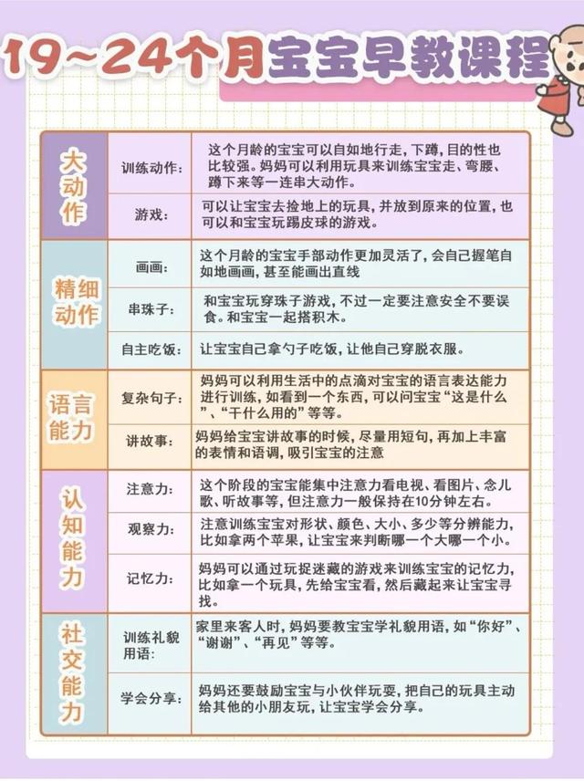 早教课程都有哪些内容0-3岁，早教课程都有哪些内容0-3岁多少钱（0—3岁宝宝在家早教课程分享）