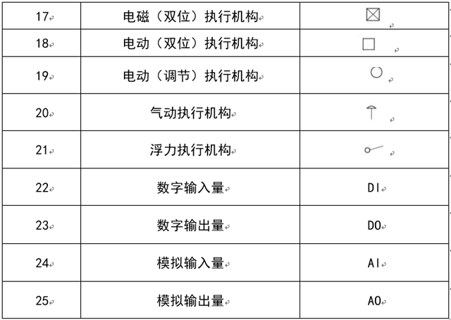 暖通阀门图例大全，暖通空调图例符号大全