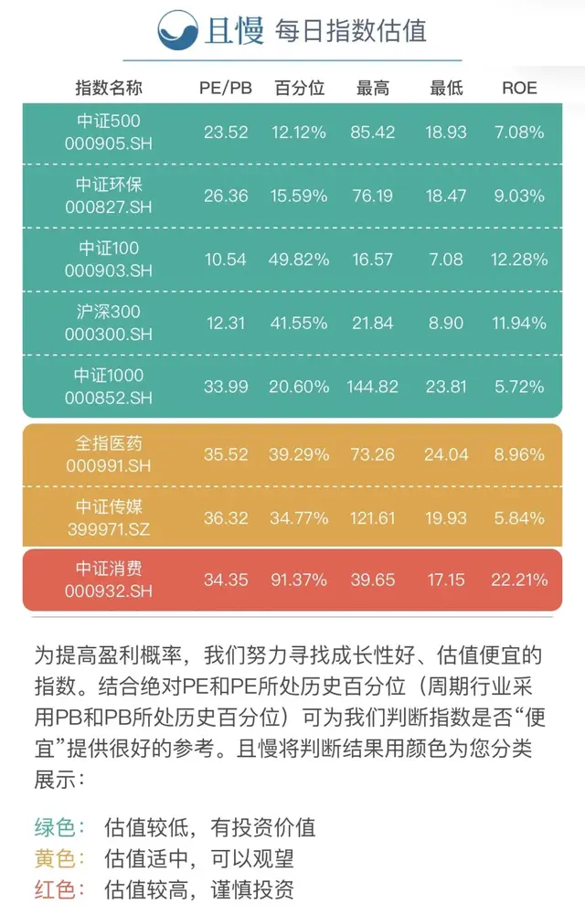 基金赎回后如何再定投，基金赎回后如何再定投股票？