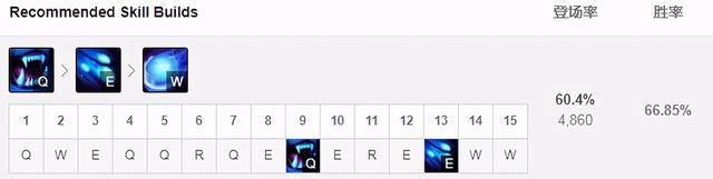lol死亡颂唱者天赋是什么，英雄联盟死亡颂唱者（11.22韩服打野胜率TOP3）