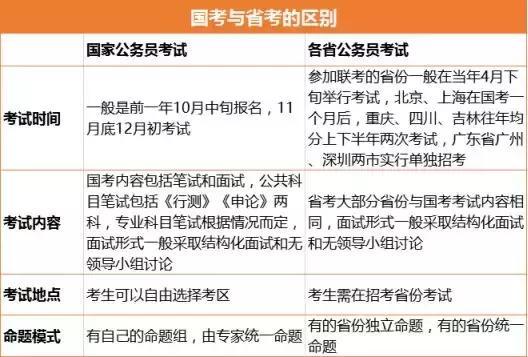 考选调生好还是公务员好，什么是选调生与公务员区别（国考、省考和选调生）