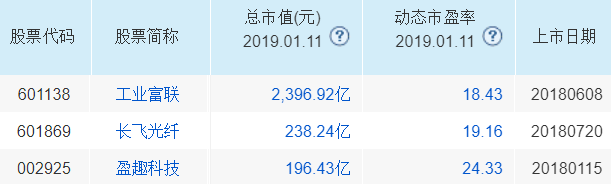 次新股票一览表，2017次新股票有哪些（最新8大“次新+热点主线”龙头股汇总）