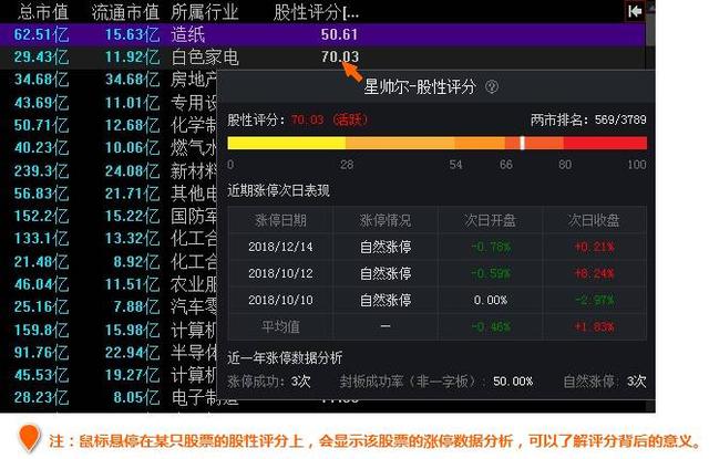 股性评分是什么意思，什么是股性评分共有多少分（快速看盘选股的表头项方案）