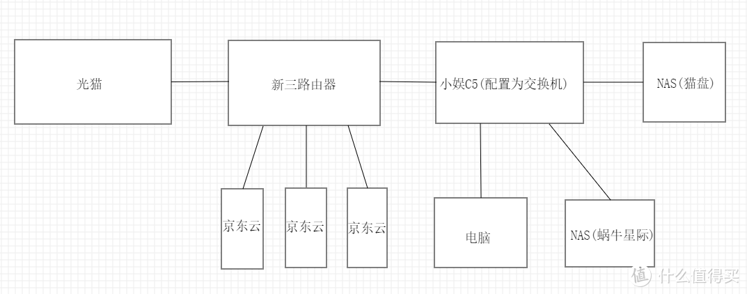 宝软（小娱C5）