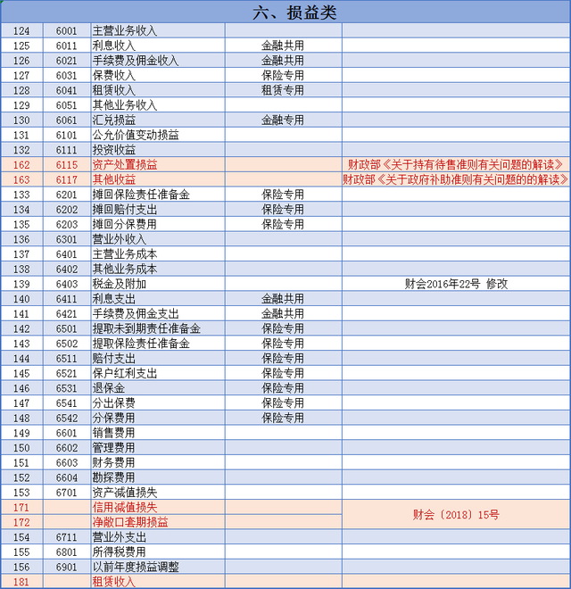 会计准则有哪些，会计准则和小企业会计准则的区别（181个会计科目解释与对照分析）