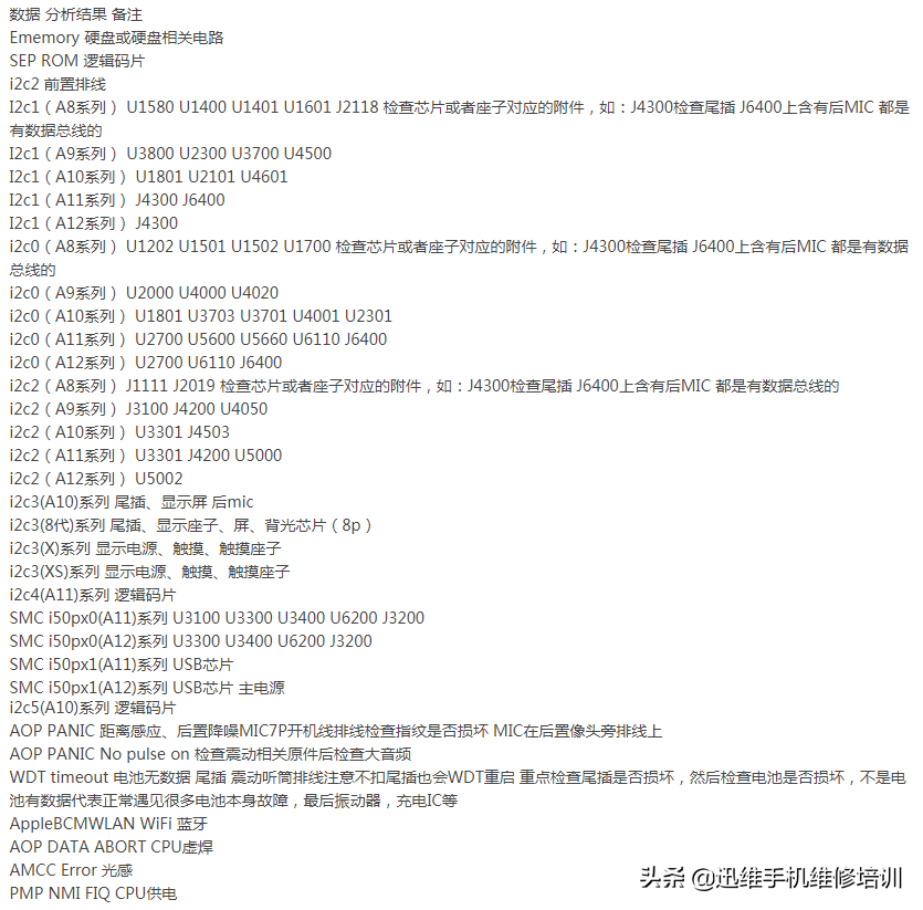 苹果手机自动重启(苹果手机自动关机重启是什么原因)