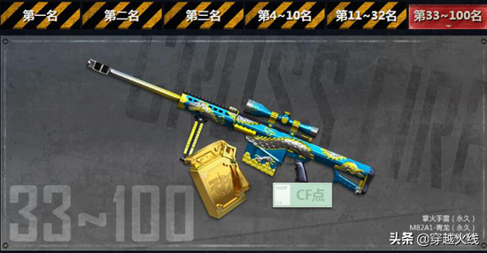 cf枪王排位活动，cf枪王排位17赛季奖励列表（CF排位新赛季免费送）