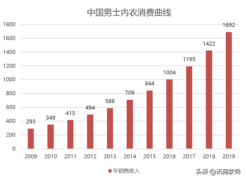 商联通（中山联通携手讯商软件）