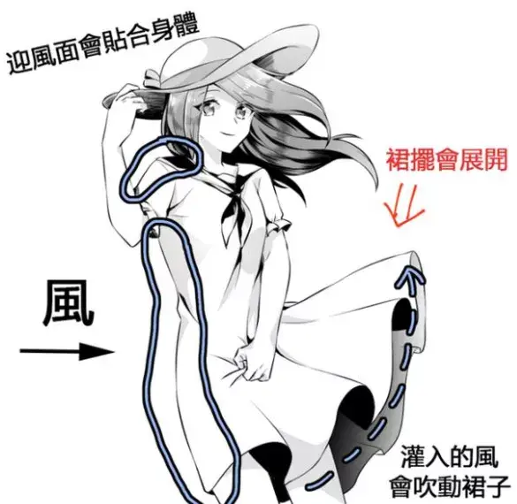 婚纱裙怎么画，婚纱裙怎么画才好看（超全面绘画初学者向的短裙、长裙各种裙子的绘画技巧啊）