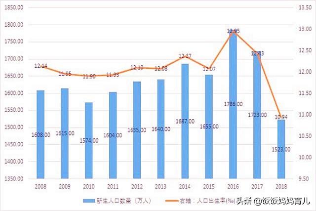 不想生二胎怎么办，聪明女人不生二胎（很多家庭不想生二胎）