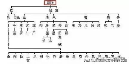 个性家族名字，个性家族名字统一马甲（中华姓氏分支表）