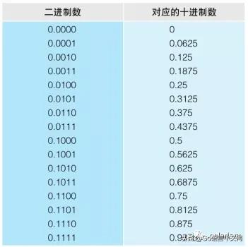 目视化管理的12种方法，优秀管理方法（15 张图带你深入理解浮点数）