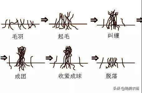 羊绒羊毛衫用什么洗最好，羊绒衫羊毛衫用什么洗好（秋冬毛衣/羊毛/羊绒衫起球、扎人怎么办）
