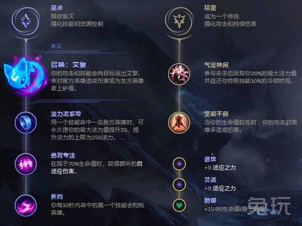 ap蛮王出装顺序，ap蛮王出装顺序无限火力2020怎么样（LOL：三相成蛮王核心装）