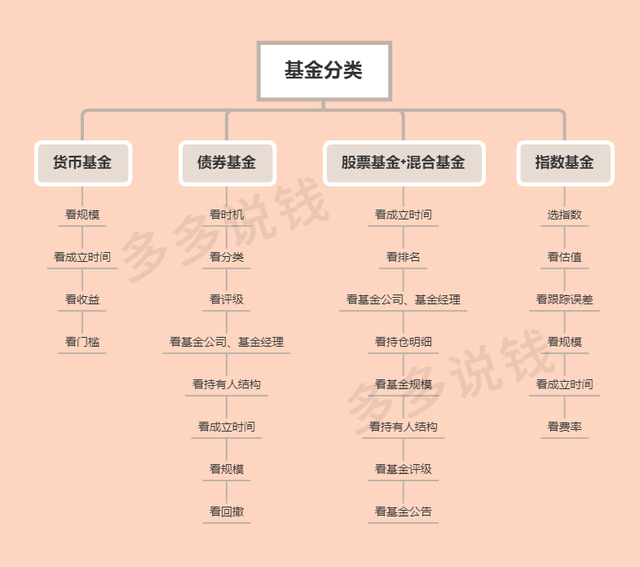 基金技巧口訣書，基金技巧口訣書電子版？