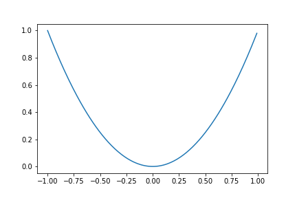pandas折线图，如何使用Python的Pandas库绘制折线图（见识matplotlib）