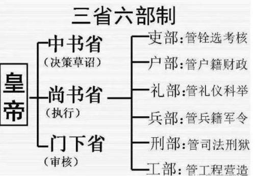 贞观之治是哪个皇帝，贞观之治的帝王是谁（贞观之治，为何被后人赞誉千年）