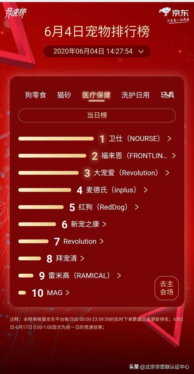 猫砂品牌排行榜，猫砂排名前十（最新618宠物实时销售榜TOP10排名）