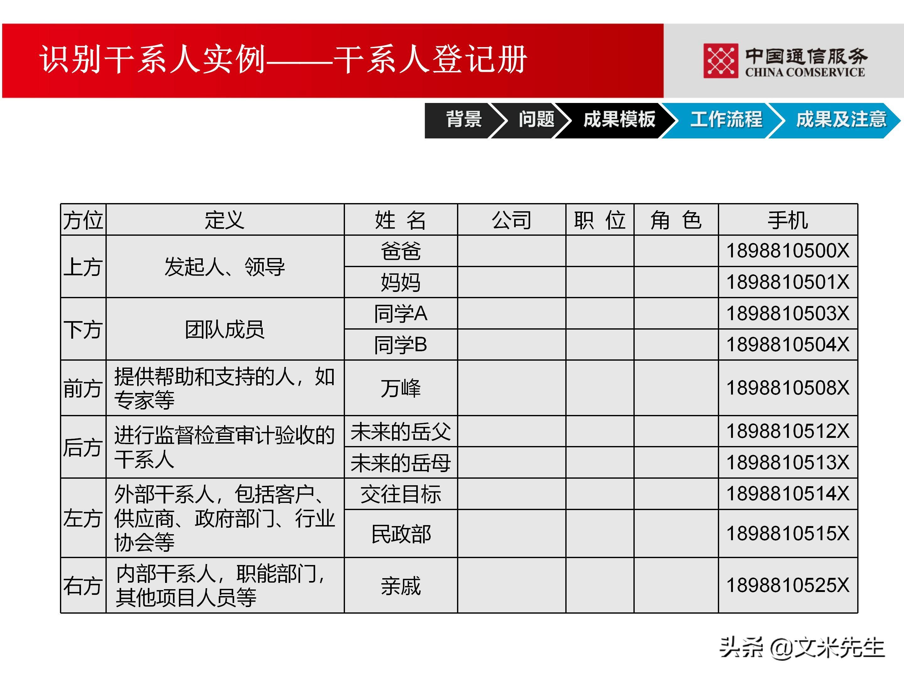 培训经理认证（国企项目管理如何培训）