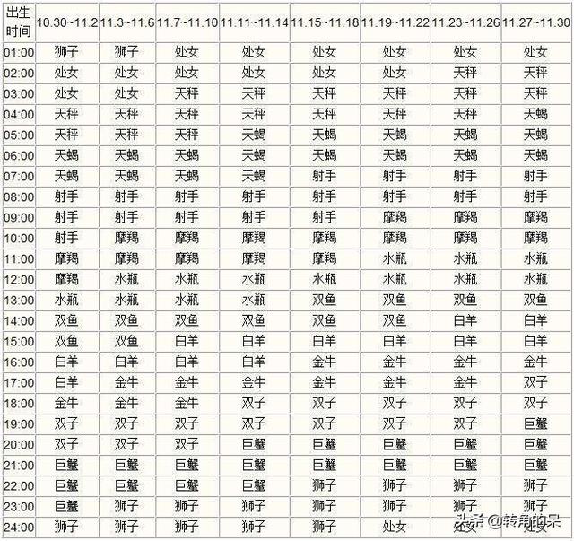 上升星座是什么意思，上升星座代表着什么意思（看看你的上升星座是什么）